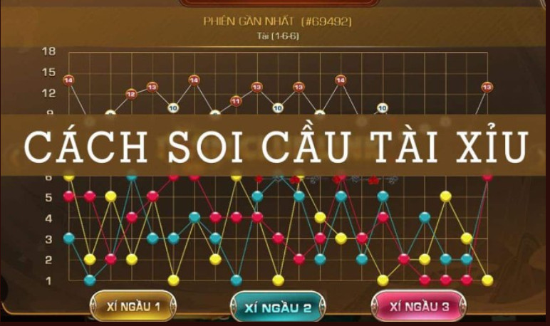 Tài xỉu Sunwin 3 Tài xỉu game cá cược số 1 Sunwin88