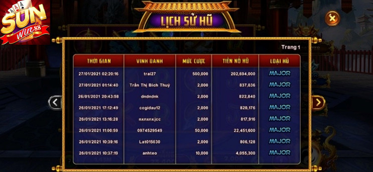 Nổ Hũ Tây Du Thần Khí - Game Chơi Số 1 Tại Sunwin 2 Hướng dẫn chi tiết chơi Nổ hũ tây du thần khí Sunwin