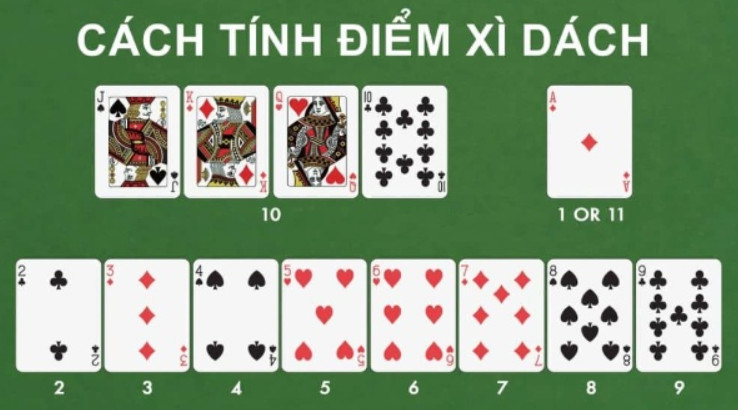 Xì Dách Sunwin - Game Chơi Vui Nhộn Số 1 Cổng Game 4 cách tính điểm xì dách