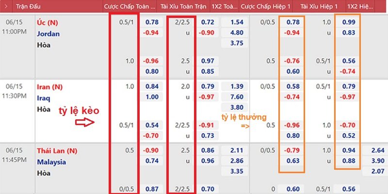 Khám Phá Tỷ Lệ Kèo Bóng Đá – Các Kèo Phổ Biến 2024 2 Phân biệt tỷ lệ kèo và tỷ lệ thưởng trên bảng đặt cược