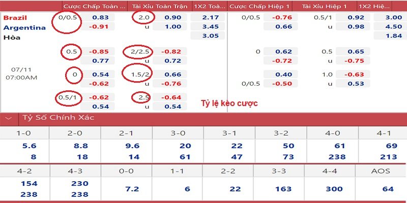 Khám Phá Tỷ Lệ Kèo Bóng Đá – Các Kèo Phổ Biến 2024 1 Tổng quan thông tin về tỷ lệ kèo bóng đá